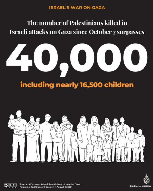 Interactive_40000killed_Gaza_August15_2024-1723716753